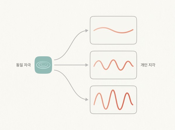 통증의 체감은 / 사람마다 달라요 - 광주 소프웨이브 3 | 미미썸의원 광주광천점
