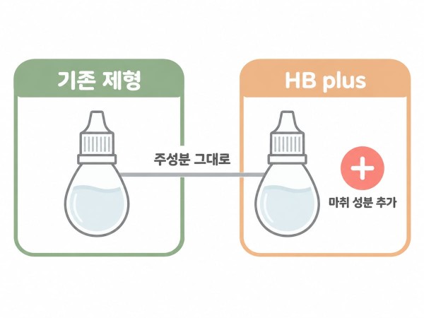 리도카인이 추가돼도 피부에 작용하는 주성분까지 약해지는 것은 아닌지 확인합니다 - 광주리쥬란 | 미미썸의원 광주광천점