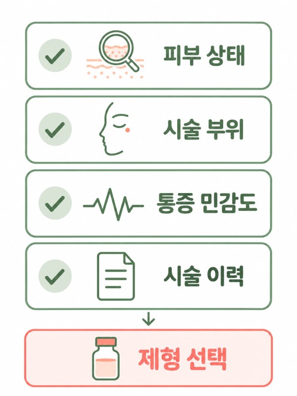 피부 상태와 시술 부위, 통증 민감도, 이전 시술 이력을 직접 확인한 뒤 적합한 제형을 정합니다 - 광주리쥬란 | 미미썸의원 광주광천점