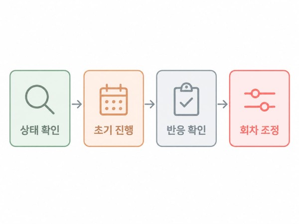 초기 몇 회 뒤 피부 반응을 확인해 남은 회차와 간격을 다시 조정합니다 - 광주리투오 | 미미썸의원 광주광천점