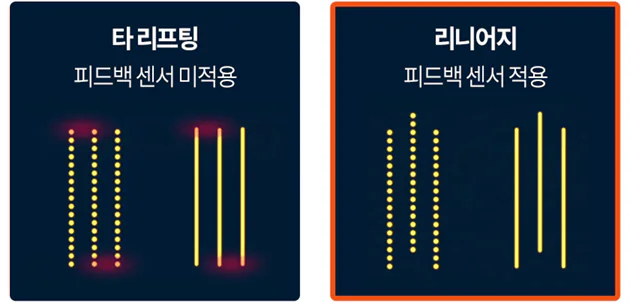 타 리프팅 - 피드백 센서 미적용 , 리니어지 - 피드백 센서 적용